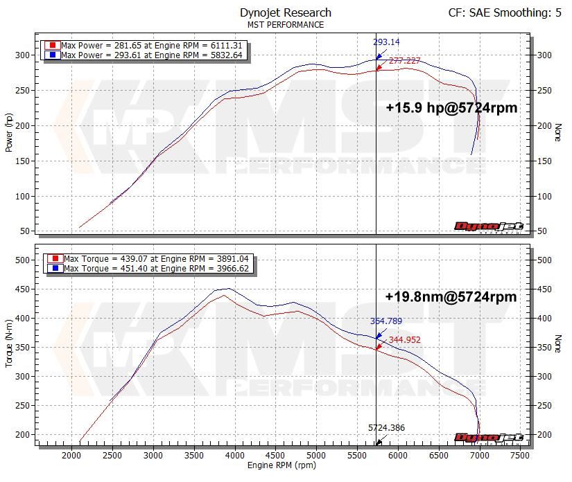 MST Performance Induction Kit - BMW 1 2 3 & 4 Series N55 3.0T Engine inc. M2