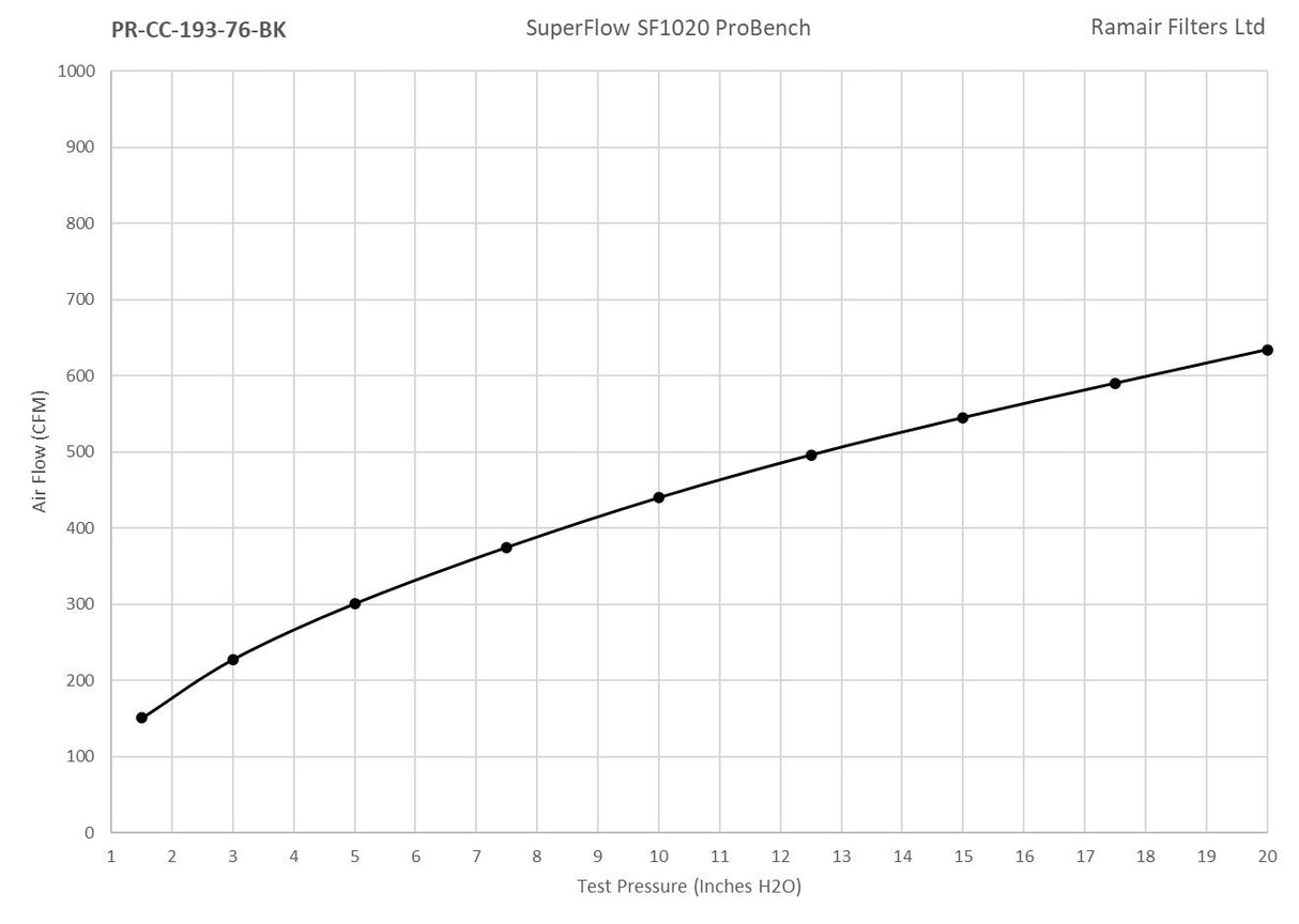 Ramair Ramair Pleated Universal Small Cone Air Filter Intake Velocity Stack 76mm (3inch) OD