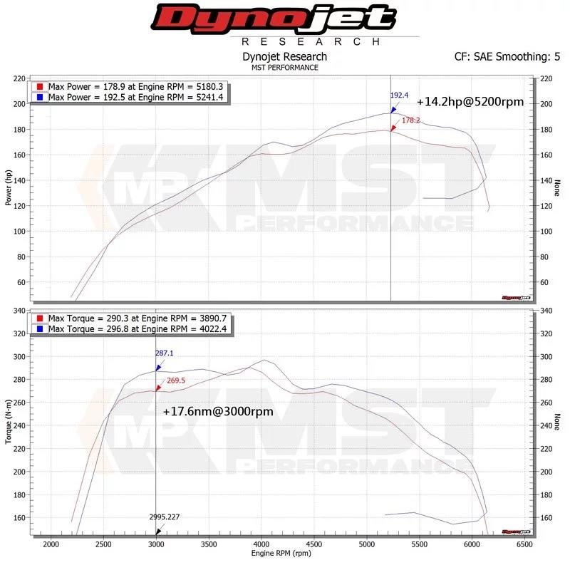 MST Performance Induction Kit - Audi A4 (B9) & A5 (8T) 2.0 TFSI with MAF Sensor