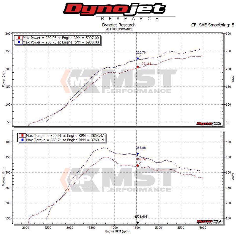 MST Performance Induction Kit - Subaru WRX STi 2.5T