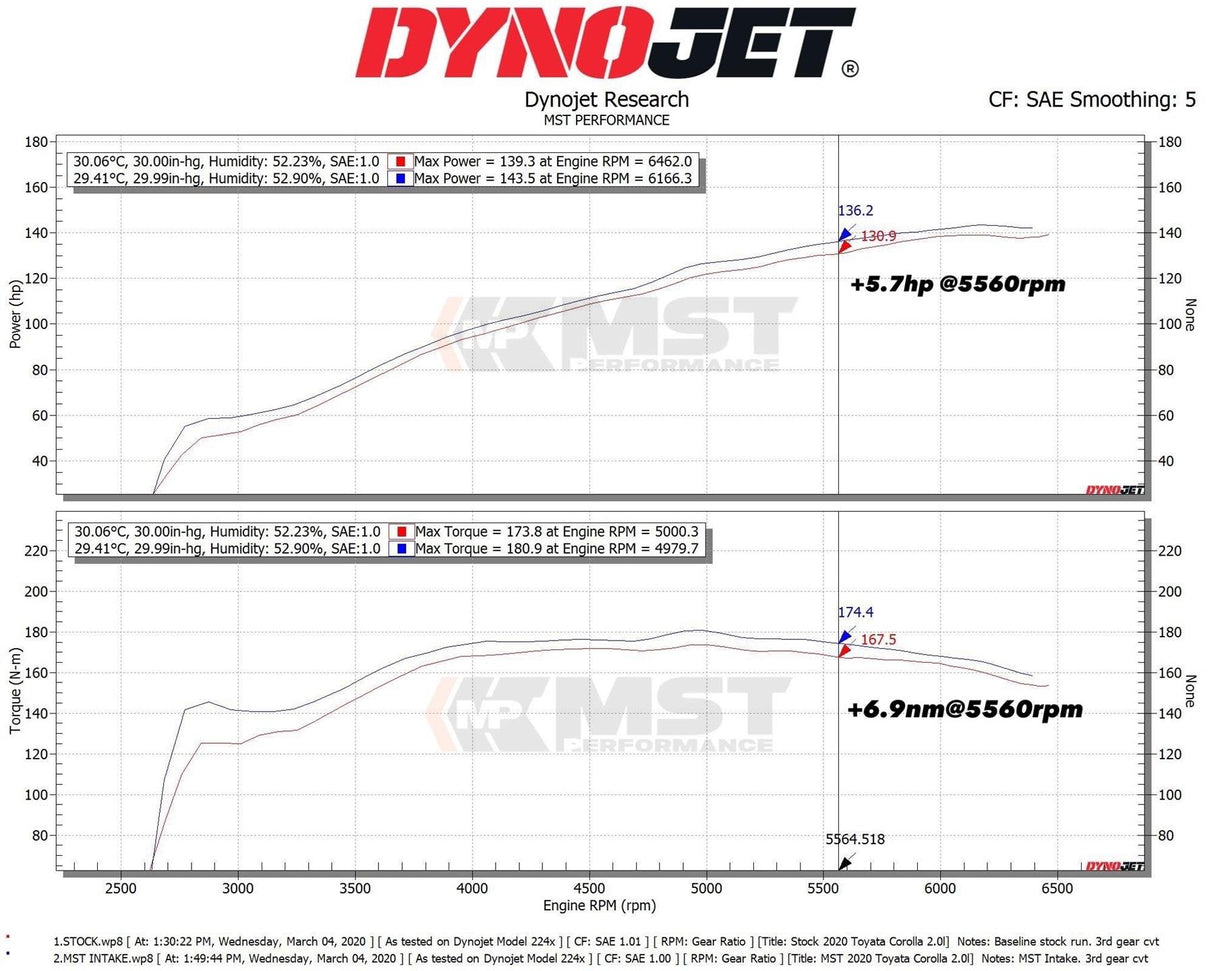 MST Performance Induction Kit - 2.0L Toyota Corolla
