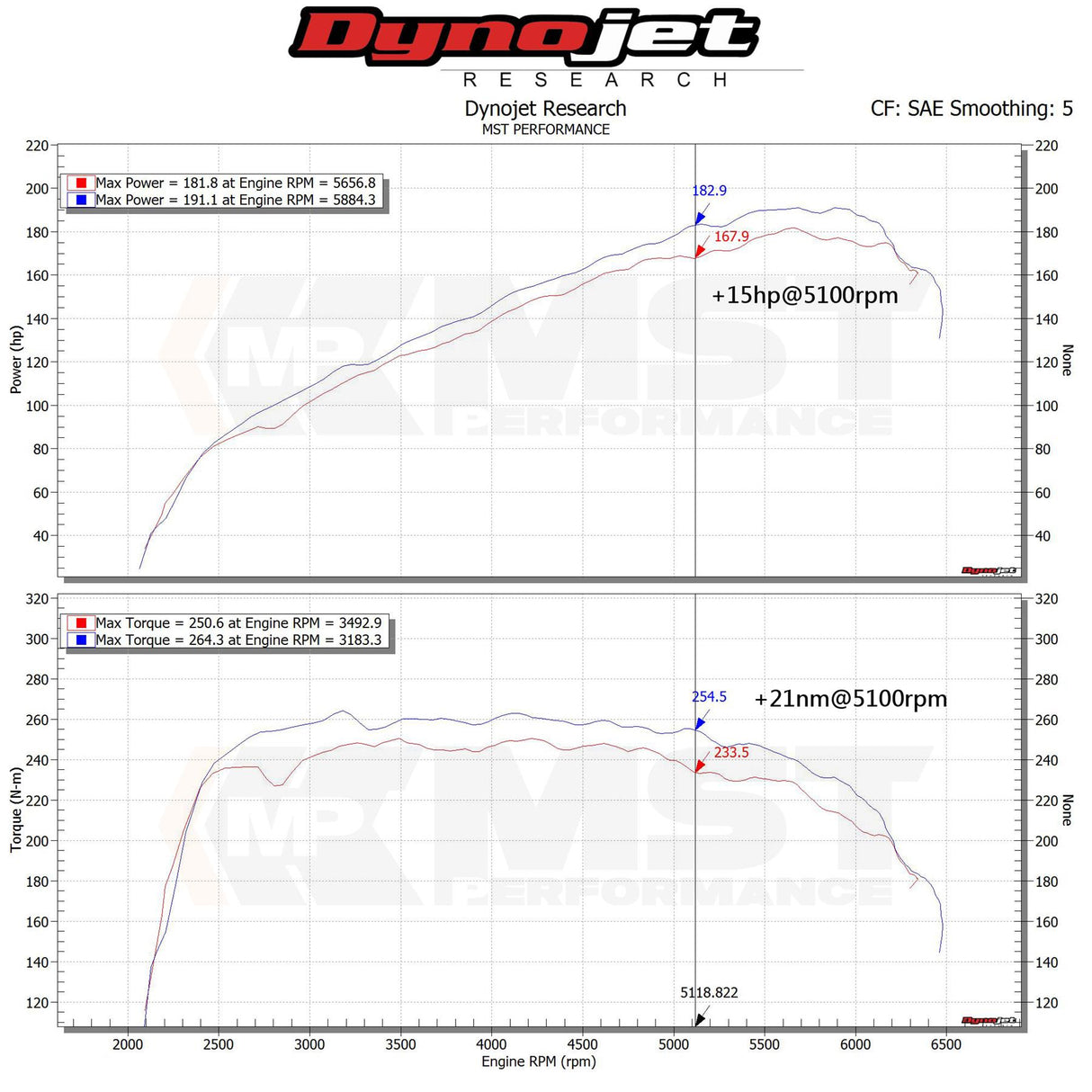 MST Performance Induction Kit - Hyundai Elantra 1.6 Turbo