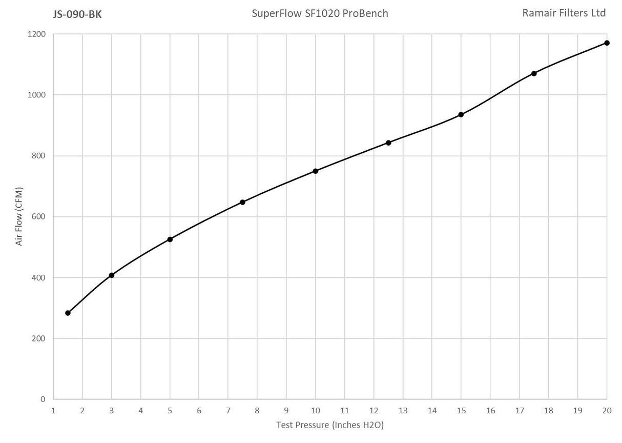 Ramair Ramair Large Foam Filter Aluminium Base 90mm (3.5inch) OD Silver