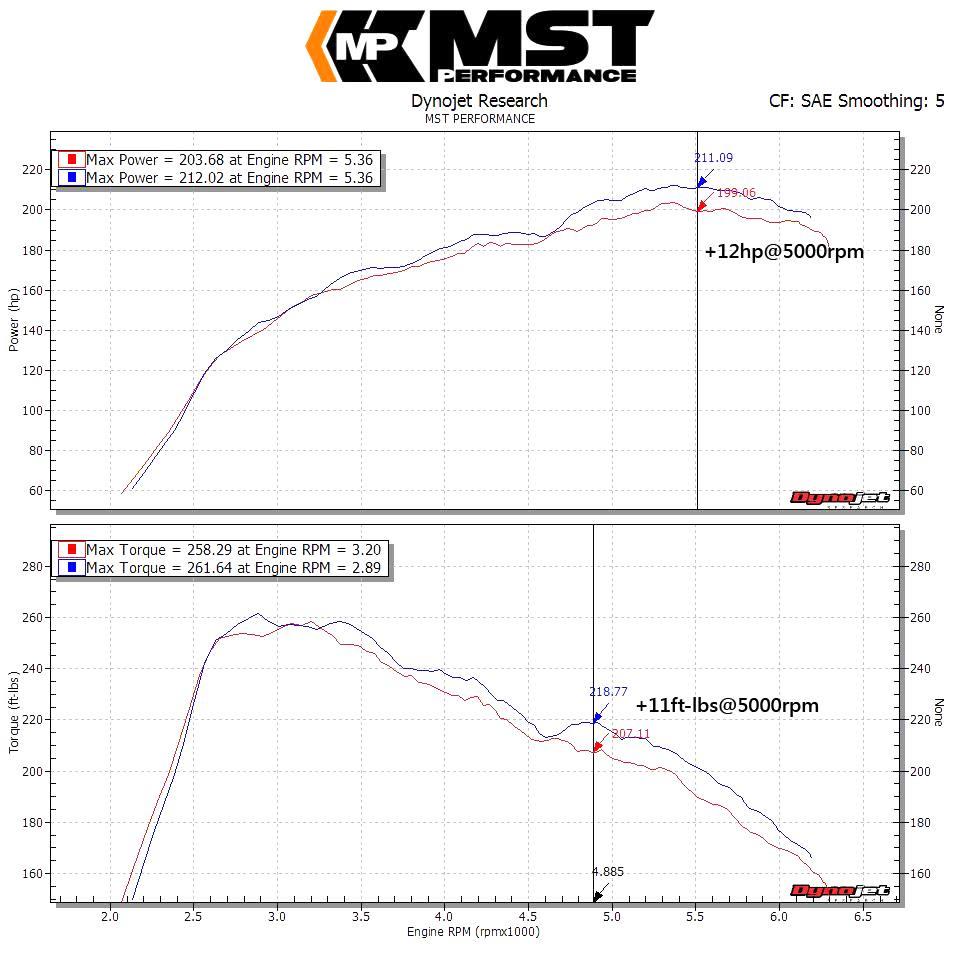 MST Performance Induction Kit - 1.6 2.0T M270 Mercedes