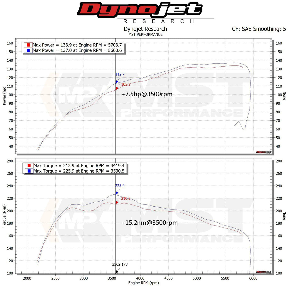 MST Performance Induction Kit - Euro Version Suzuki Swift 1.4t Hybrid Sport ZC33S