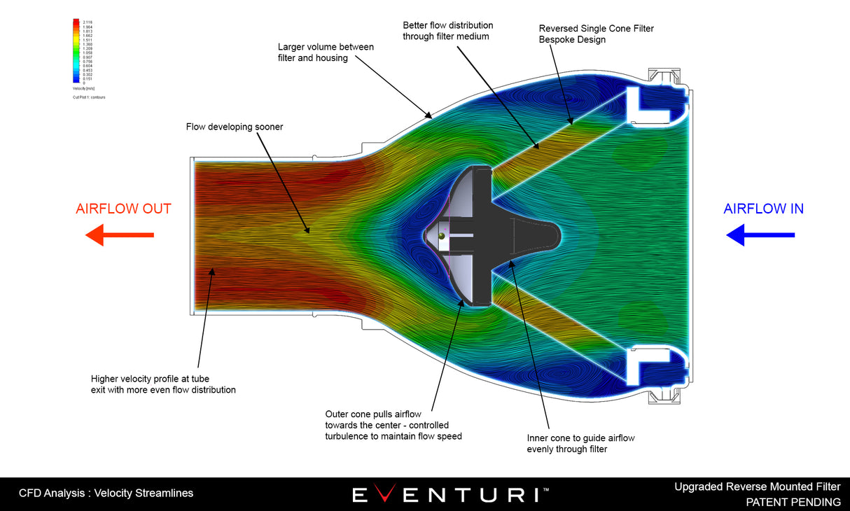 Eventuri Audi S3 8V 2.0 TFSI & MK3 TT 230HP Full Black Carbon Intake