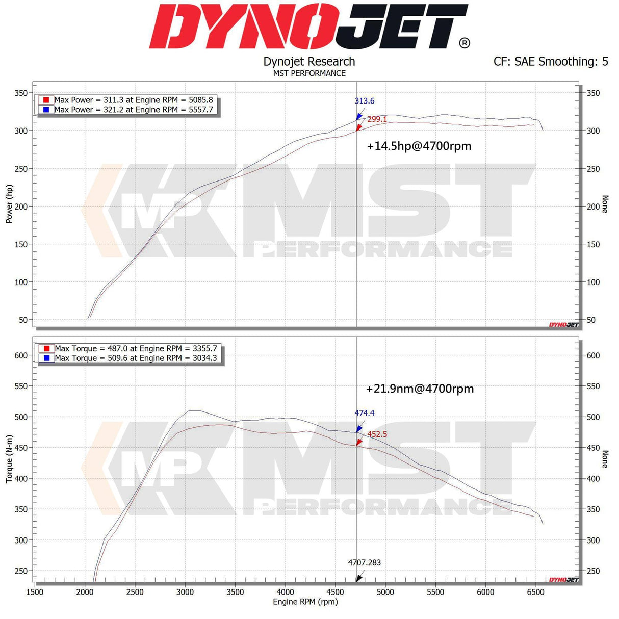 MST Performance Induction Kit - 3.0T B58 Toyota Supra A90 BMW Z4