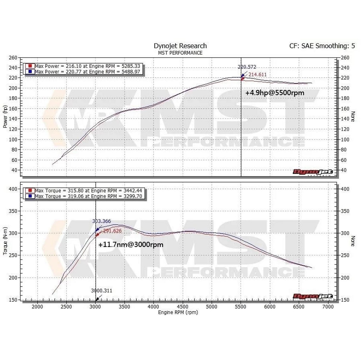 MST Performance Turbo Inlet Pipe - 2.0T N20 BMW