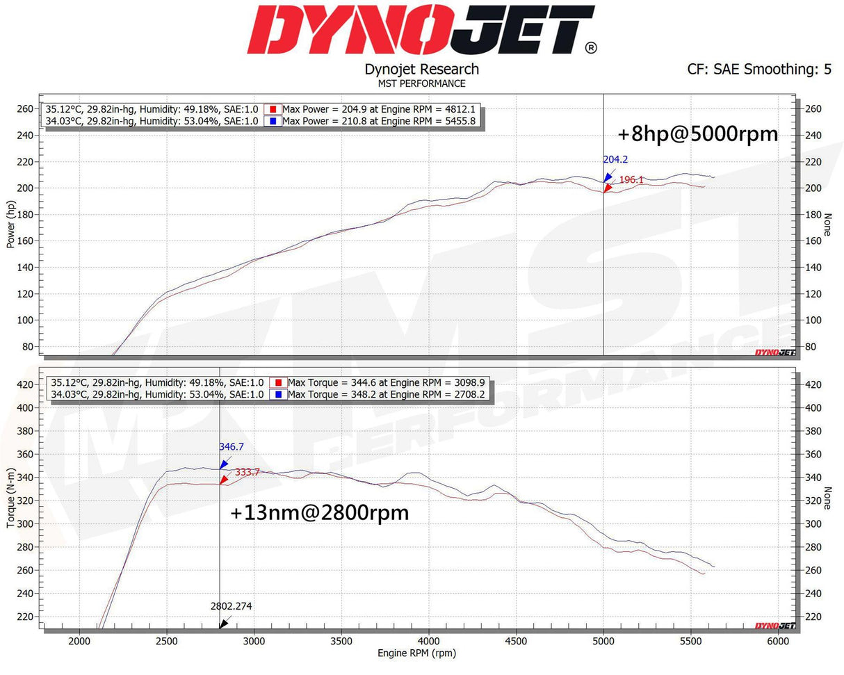 MST Performance Induction Kit - A35 A250 CLA250 Mercedes