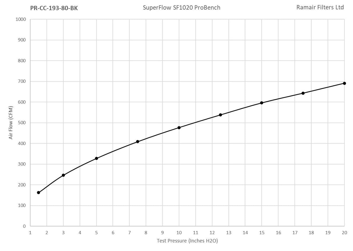 Ramair Ramair Pleated Universal Medium Cone Air Filter Intake Velocity Stack 76mm (3inch) OD