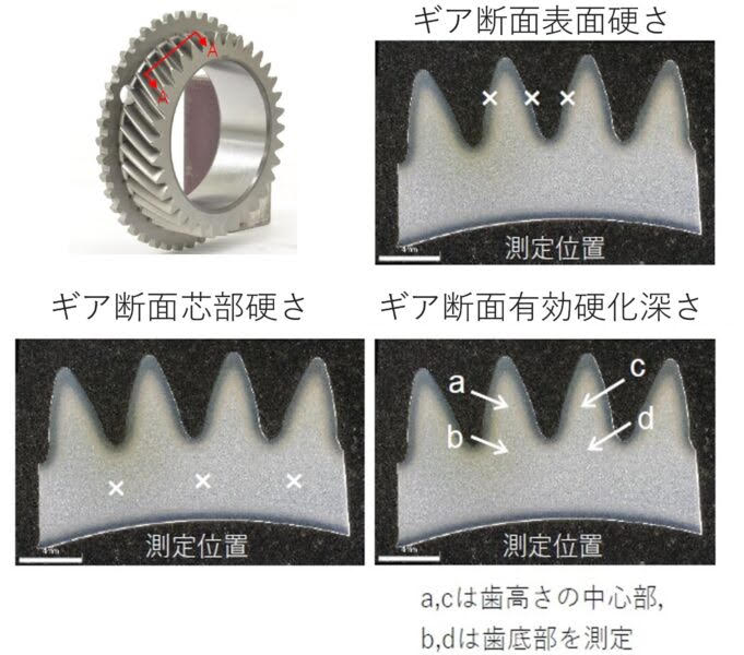 Spoon Sports S-Tai 3rd 4th 5th Gear Set - Civic Type R FK8 FL5