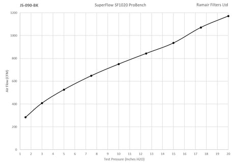 Ramair Ramair Large Foam Filter Aluminium Base 90mm (3.5inch) OD Black