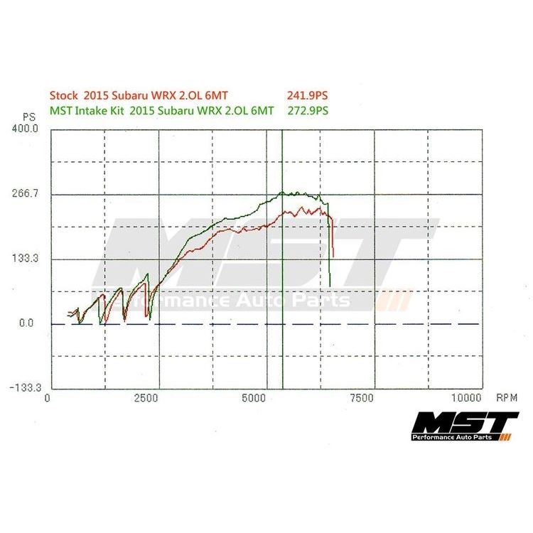 MST Performance Induction Kit - 2.0T FA20 Subaru WRX