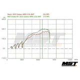 MST Performance Induction Kit - 2.0T FA20 Subaru WRX