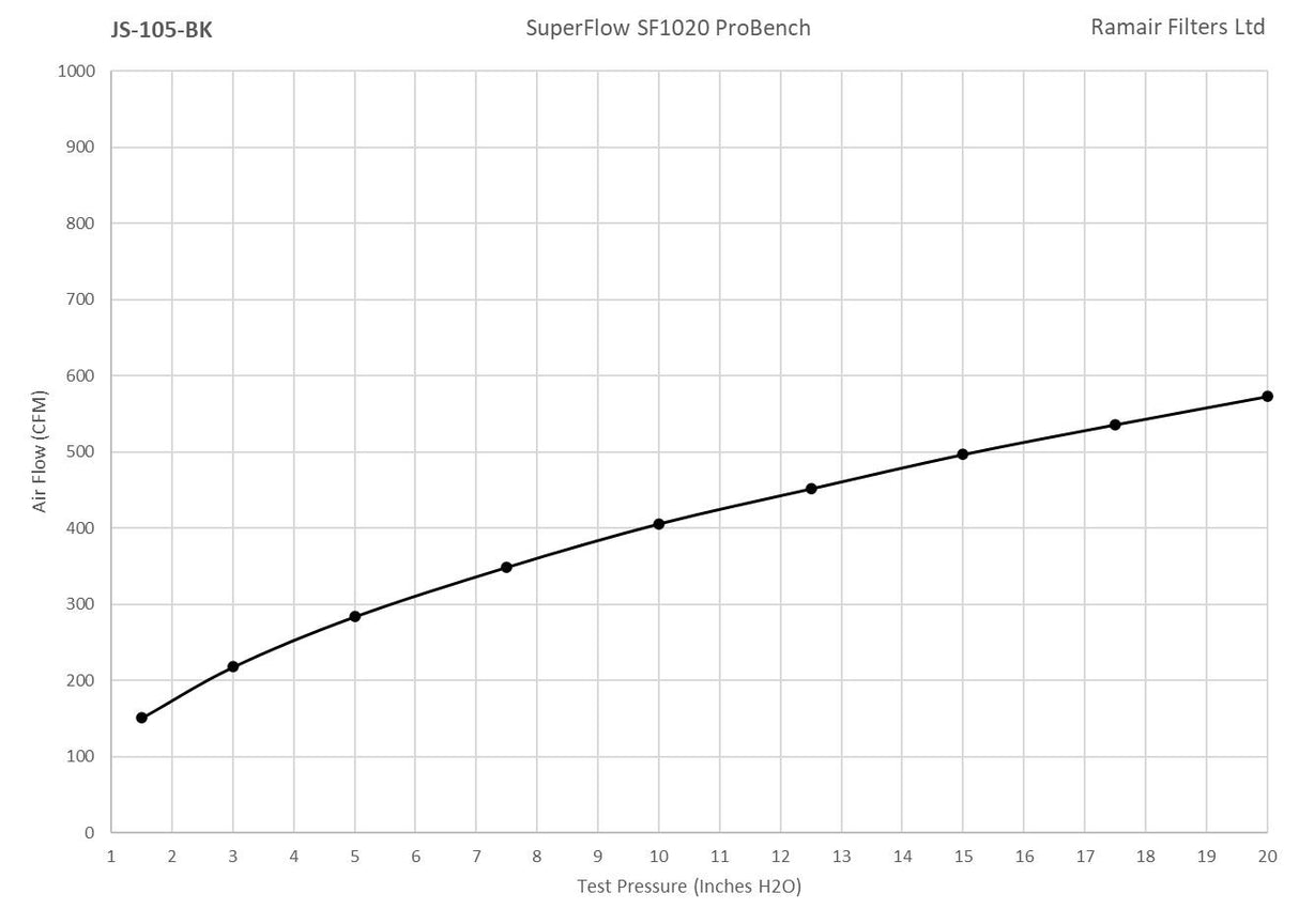 Ramair Ramair Small Foam Filter Aluminium Base 70mm (2.75inch) OD Black with Silicone Coupler