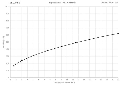 Ramair Ramair Foam Performance Universal Cone Large Intake Filter Coupler 70mm (2.75inch) Silver