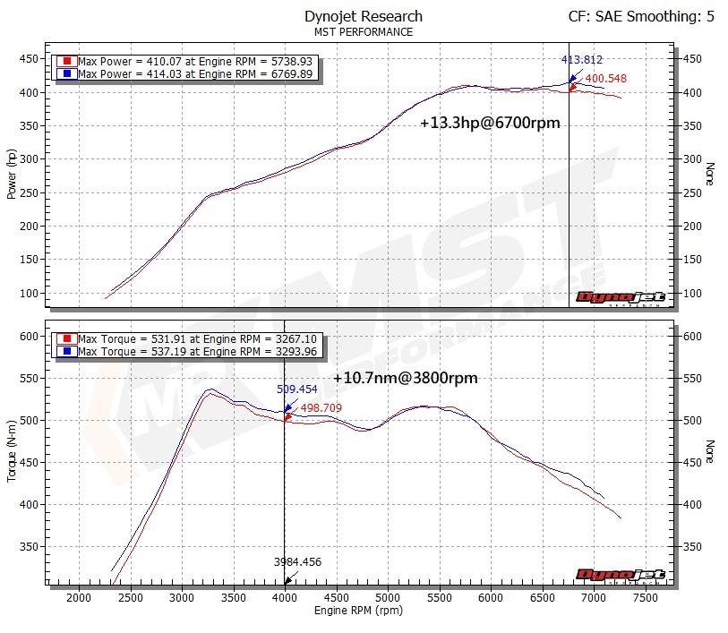 MST Performance Induction Kit - 3.0 S55 BMW M2 M3 M4
