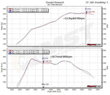 MST Performance Induction Kit - 3.0 S55 BMW M2 M3 M4