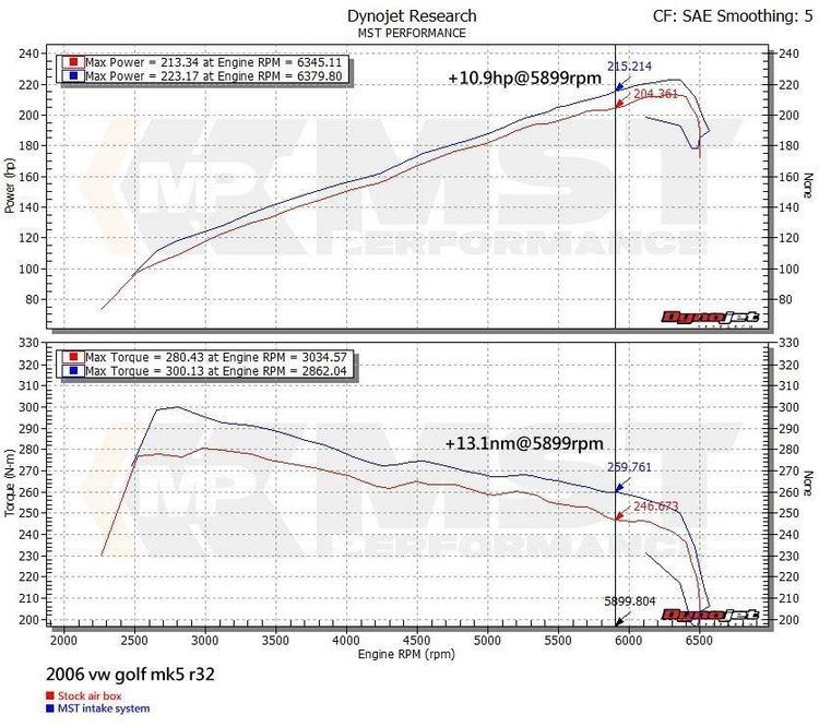 MST Performance Induction Kit - 3.2 V6 VW Golf R32