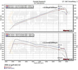MST Performance Induction Kit - 3.2 V6 VW Golf R32