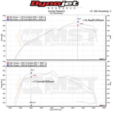 MST Performance Induction Kit - Audi A4 (B9) & A5 (8T) 2.0 TFSI with MAF Sensor