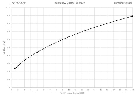 Ramair Ramair Foam Performance Universal Cone Small Intake Filter Coupler - 90mm (3.5inch) Black