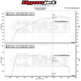 MST Performance Induction Kit - 2.0T M270 Mercedes
