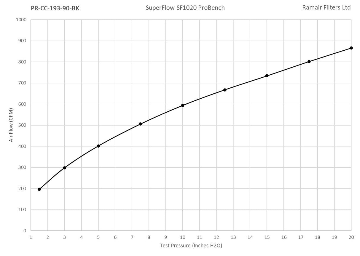 Ramair Ramair Pleated Universal Small Cone Air Filter Intake Velocity Stack 90mm (3.5inch)OD