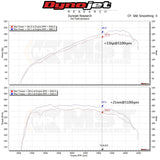 MST Performance Induction Kit - Hyundai Elantra 1.6 Turbo