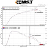 MST Performance Induction Kit - 1.6 2.0T M270 Mercedes