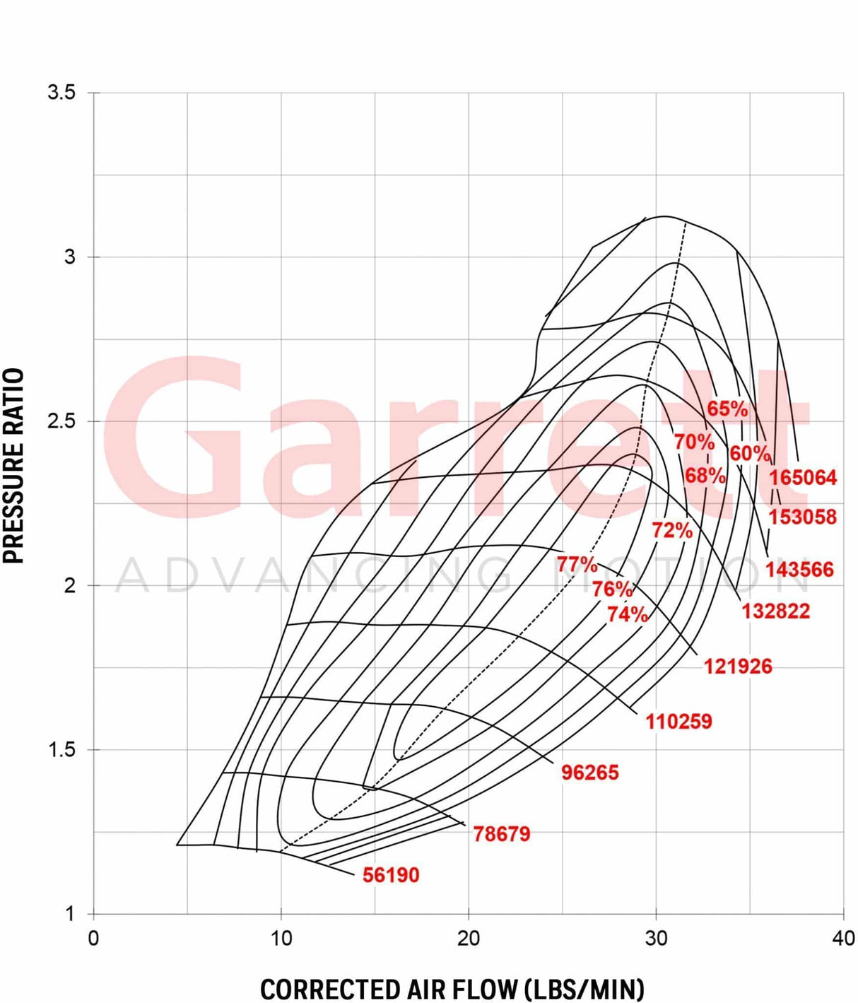 Garrett GT2860-5 Ball Bearing Turbo - R32/R33/R34 GTR
