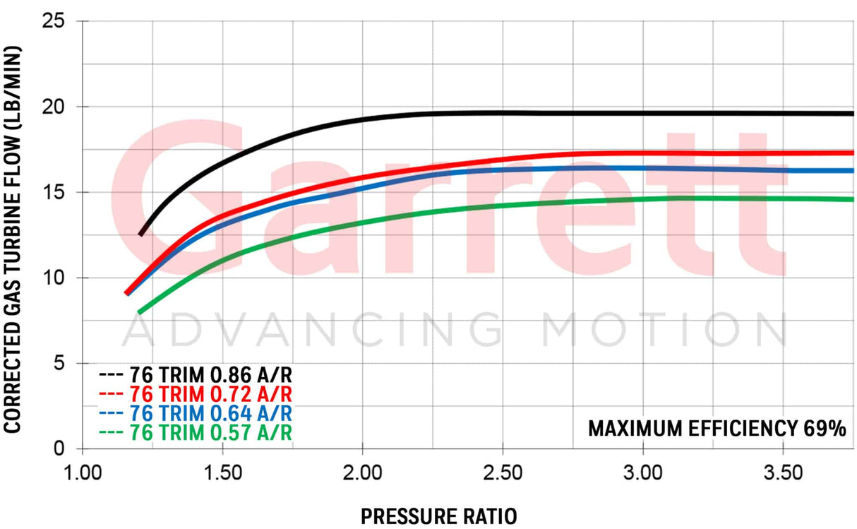 Garrett GT2860-5 Ball Bearing Turbo - R32/R33/R34 GTR