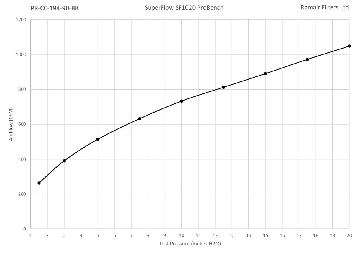 Ramair Ramair Pleated 90mm (3.5inch) ID Neck Medium Cone Air Filter with Velocity Stack and Coupling