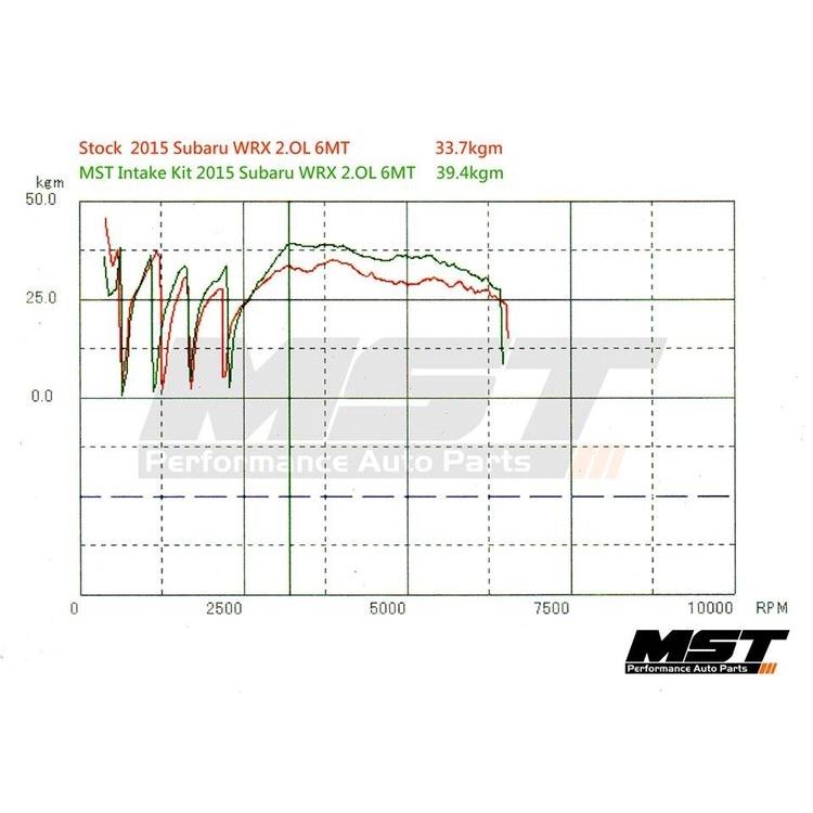 MST Performance Induction Kit - 2.0T FA20 Subaru WRX