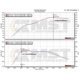 MST Performance Turbo Inlet Pipe - 2.0T N20 BMW