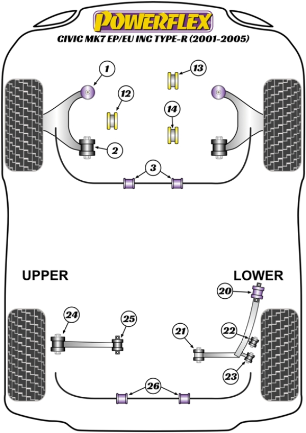 Powerflex Rear Upper Arm Outer Bush - EP3 / DC5